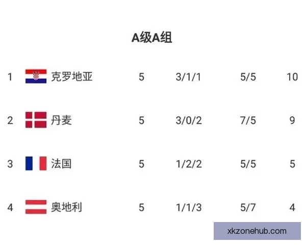 世界杯竞猜赔率深度解析与热门球队胜负趋势推荐指南助你提高预测命中率