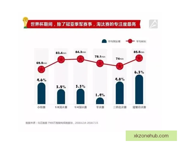 世界杯竞猜赔率网站全新上线为您提供最精准的赛事分析与投注参考