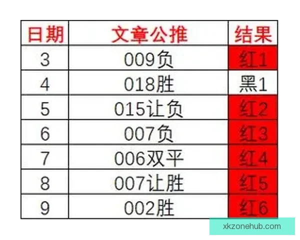 足球竞猜分析：如何通过数据解读提升投注成功率与精准预测