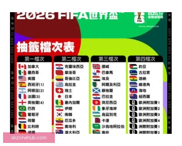 2026世界杯赛程预测及热门球队前景分析