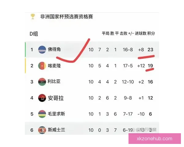 2026世界杯赛程解析与热门球队胜负走势全预测